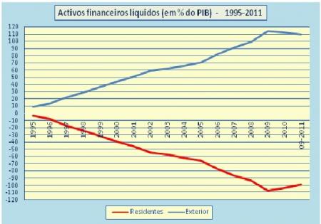 Nota: para 2011, valores estimados