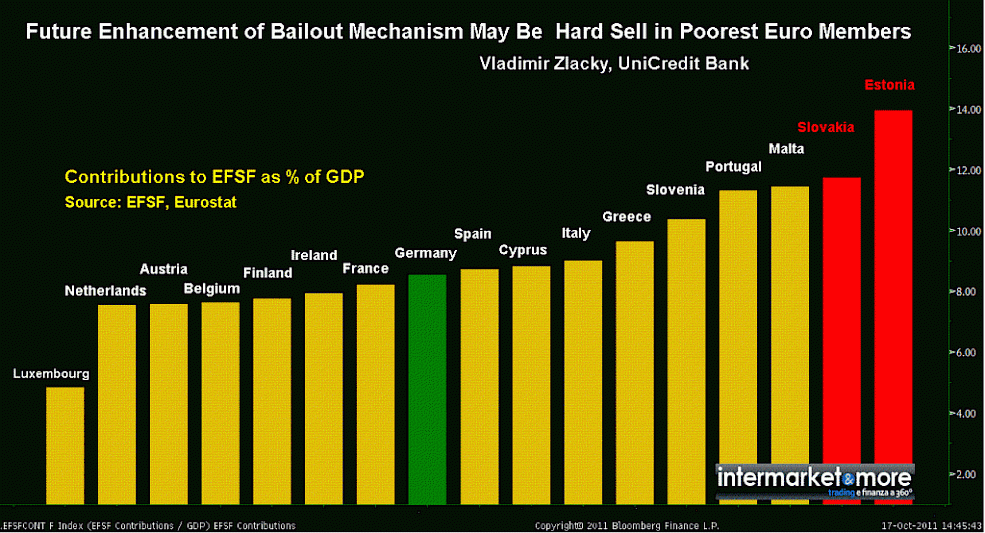 efsf_participacoes_source-bloomberglp.gif