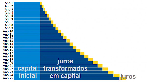 juros-capitalizados.png