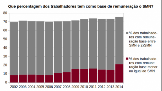 percentagem-trabalhadores-com-smn.png